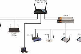 Image result for Wireless Router Icon On Windows Computer