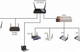 Image result for Diagram of Access Network