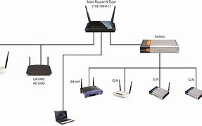 Image result for Access Point Block Diagram