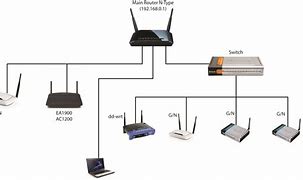 Image result for Router MCX