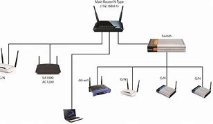 Image result for Router Cartoon