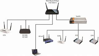 Image result for Wireless Access Point Installation Diagram