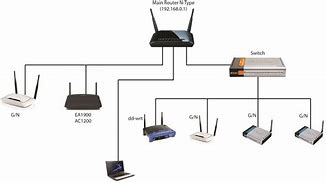 Image result for At and T Wi-Fi Plans