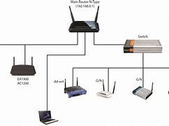 Image result for PC WiFi Adapter