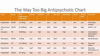 Image result for Antipsychotic Comparison Chart