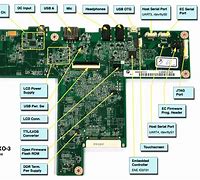 Image result for iPad A1219 Motherboard Diagram