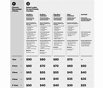 Image result for Verizon Plans