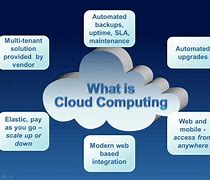 Image result for Cloud Computing Applications Examples
