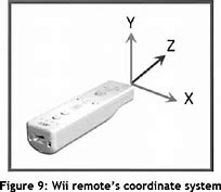 Image result for Universal Remote through Cabinets