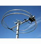 Image result for Directional FM Antenna
