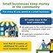 Image result for Economic Impact of Small Business Saturday