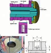 Image result for Aerostatic Linear Bearing