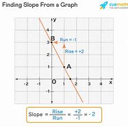 Image result for Grapgh with Four Slopes