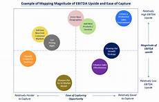 Sizing The Prize From Revenue Growth A Repeatable