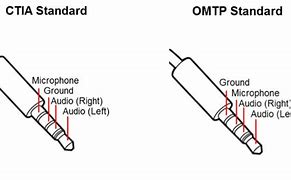 Image result for Ipone 6 vs 6s