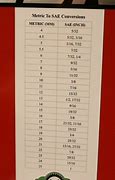 Image result for Fractional Inch Conversion Chart