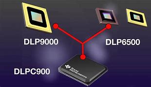 Image result for DLP Processor