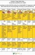Image result for Best Free Meal Plans for Weight Loss