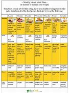 Image result for Healthy Daily Meal Plan