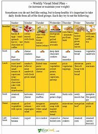 Image result for Fat Loss Diet Plan
