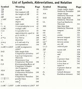 Image result for Glossary and List of Symbols