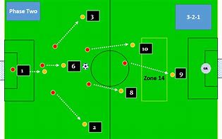 Image result for 7 vs 5 Soccer