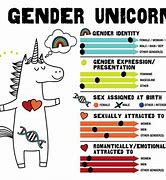 Image result for Flying Gender Unicorn