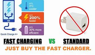 Image result for Normal Phone Charger What Type