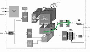 Image result for Cas Latency