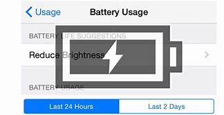 Image result for All iPhone Battery Life