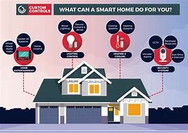 Image result for Smart Home Camera Posters
