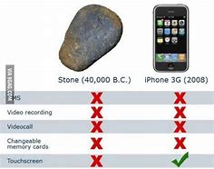 Image result for iPhone vs Rock