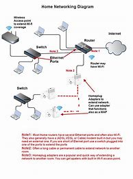 Image result for Infrastructure Wireless Network Diagram