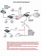 Image result for Wiring Diagram of Wi-Fi Booster