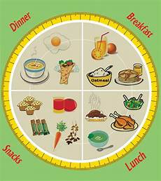 Here Is A Sample Diet Chart For Women