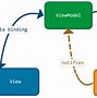 Image result for ViewModel Transparent View