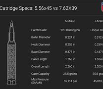 Image result for 5.56 vs 762