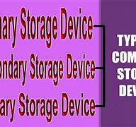 Image result for Data Storage Devices