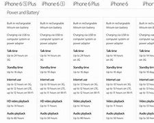 Image result for Difference Between iPhone 5S and iPhone 5