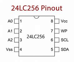 Image result for 24LC256 EEPROM