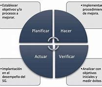 Image result for Sistema De Gestion