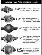 Image result for Rear End Gear Ratio