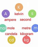 Image result for Metric System Length