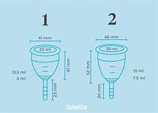 Which Size Menstrual Cup Should I Use Lunette Menstrual Cup