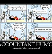 Image result for Quotes On Financial Managers