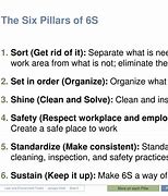 Image result for 6s Pillars