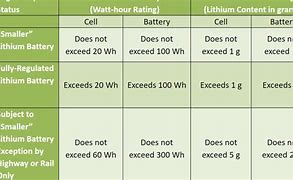 Image result for Lithium Battery Use Table