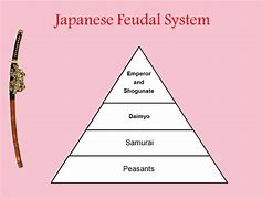 Image result for Feudal Japan