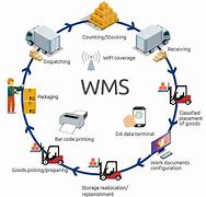 Image result for Midas WMS System