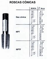 Image result for Numerical Drill Bit Sizes
